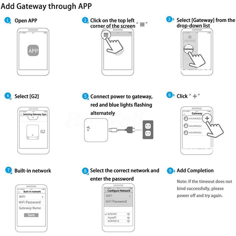 6X Bluetooth Wifi Gateway Fing - Smart Home Door Lock ulasan dan harga