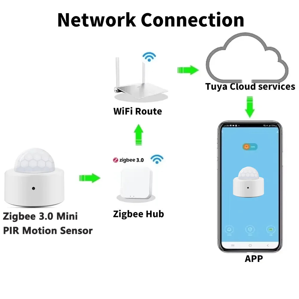 Zigbee Work with Tuya PIR Moti - Smart Home Wiser ulasan dan harga